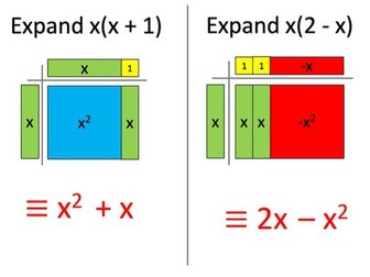 Algebra Tile Lessons (Algebraic Notation, Collecting Like Terms, Expanding Brackets)