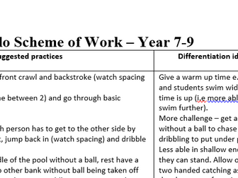 Key Stage Three Waterpolo scheme of work