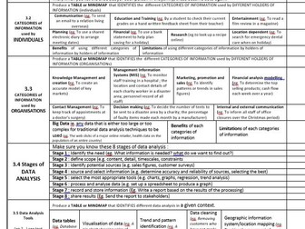 L03 PLC Cambridge Technicals Level 3 ICT Spec 2016 for Unit 2 PLC (Global Information)