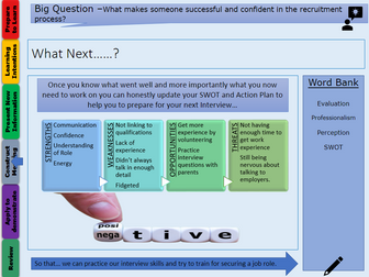 BTEC Sport L3 Unit 3 LA:D Job Interview Reflection