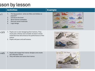 Trainer Design Scheme of Work. 5 lessons.