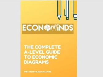 Market structure diagrams broke down A level Economics