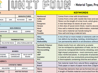 DT Edexcel -Materials Types, Properties and Structures (Unit 4) KNOWLEDGE ORGANISER