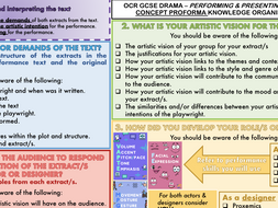 Concept Proforma Knowledge Organiser GCSE Drama (OCR) | Teaching Resources