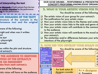 Concept Proforma Knowledge Organiser GCSE Drama (OCR)