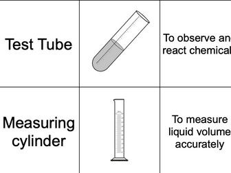 Lab equipment card sort