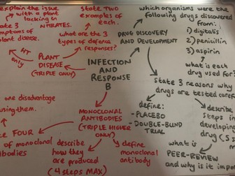 Complete AQA GCSE 9-1 Biology Question Maps