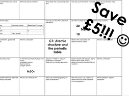 GCSE COMBINED SCIENCE AQA Chemsistry paper 1 Revision mats