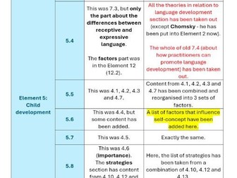 Gen 2 to Gen 1 mapping document for the T Level in Education and Early Years