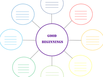 Year 8 How to write a good story opening