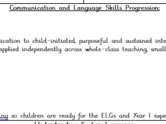 EYFS Communication and Language Progression Document