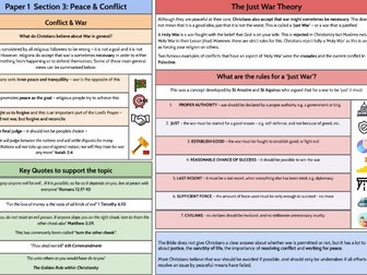 GCSE Religious Studies Knowledge Organiser Paper 1 Section 3