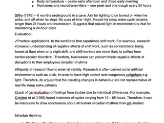 Biopsychology AQA topic notes