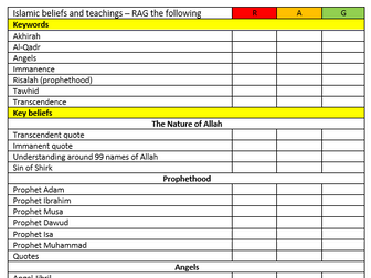 Islam Knowledge Organiser