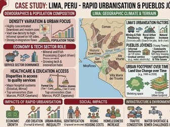 Cambridge IGCSE Human Geography Case Studies