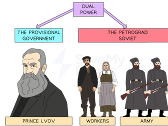 1917 Provisional Government.  Problems. Achievements and Fall.  Student Notes.  Questions and answer