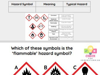 Safety in the Lab - Y7 Intro to Science