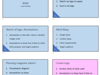 R094 Scaffolding & checklist