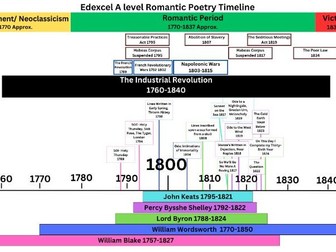 A-level Romantic Poetry Visual Timeline
