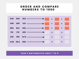 Ordering numbers - Year 3