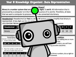 data representation knowledge organiser