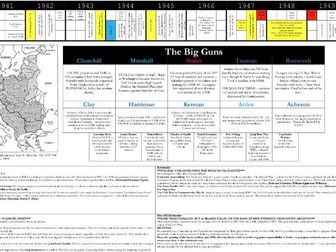 CAIE 9489 Paper 3 Revision Mat