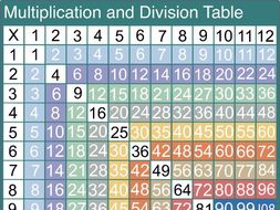 Multiplications Chart Digital Download for Print