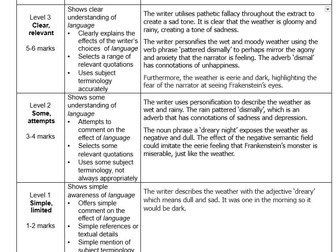 Frankenstein English Language AQA KS3 Paper 1 Q1 Q2 Q3 Exam and Mark scheme with example