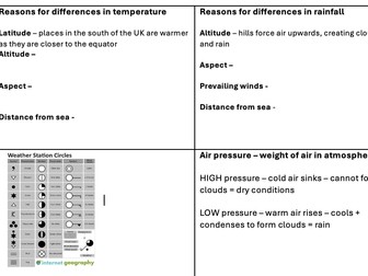 Physical Environments:Weather revision