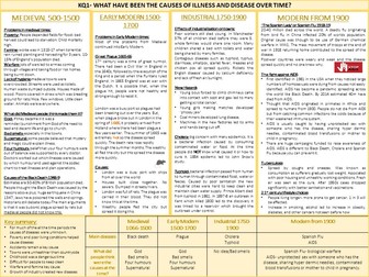 EDUQAS MEDICINE THROUGH TIME + LETCHWORTH