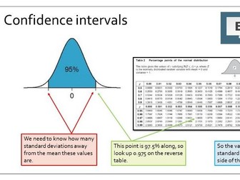 Confidence Interval revision - Core Maths / Level 3 Certificate Mathematical Studies