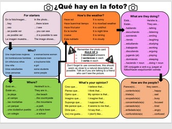 Spanish photocard help mat  - GCSE
