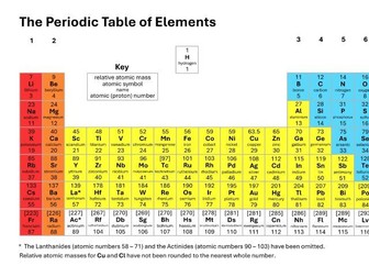 Large Periodic Table for GCSE Science