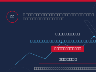 IB Mathematics AI HL Paper 2 | Full Mock Exam | 110 Marks | 7 Questions | GDC Required