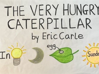 The very hungry caterpillar Talk for writing story map
