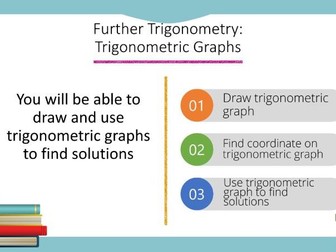 Further Trigonometry: Trigonometric Graphs Powerpoint (Higher GCSE)