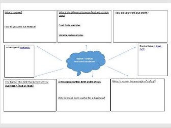 AQA GCSE Business  - Revision charts (Units 1-6)