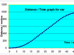 KS3 Physics - Motion - Using Graphs | Teaching Resources