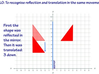 Reflection and translation