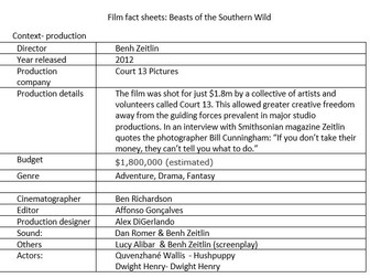 Beasts of the Southern Wild Fact Sheet Eduqas A level Film Studies