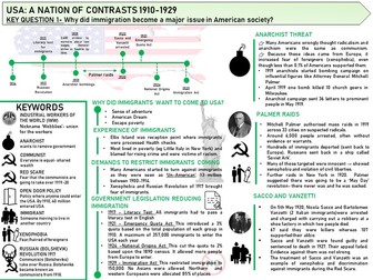 EDUQAS HISTORY- USA 1910-29