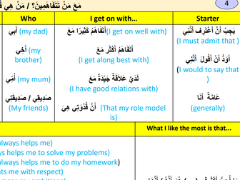 Arabic GCSE Family, friends and role model - Theme 1