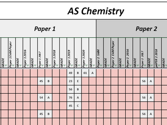 AQA A-Level Past paper tracker