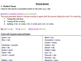 French GCSE Notes: Tenses