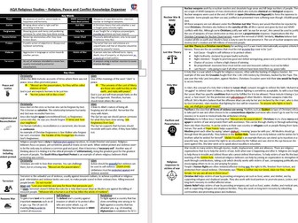 Religion, Peace and Conflict Knowledge Organiser Theme D AQA