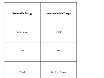Renewable and non renewable sources card sort