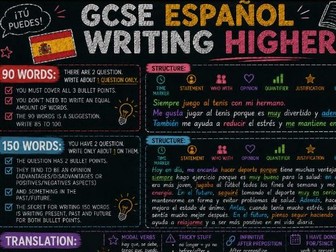 Writing Higher GCSE Spanish new spec (2026)