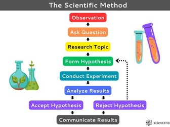 Unlocking the Secrets of Science: The Scientific Method
