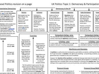 Edexcel A Level Politics Revision Sheets (UK Politics)