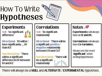 Hypothesis Writing